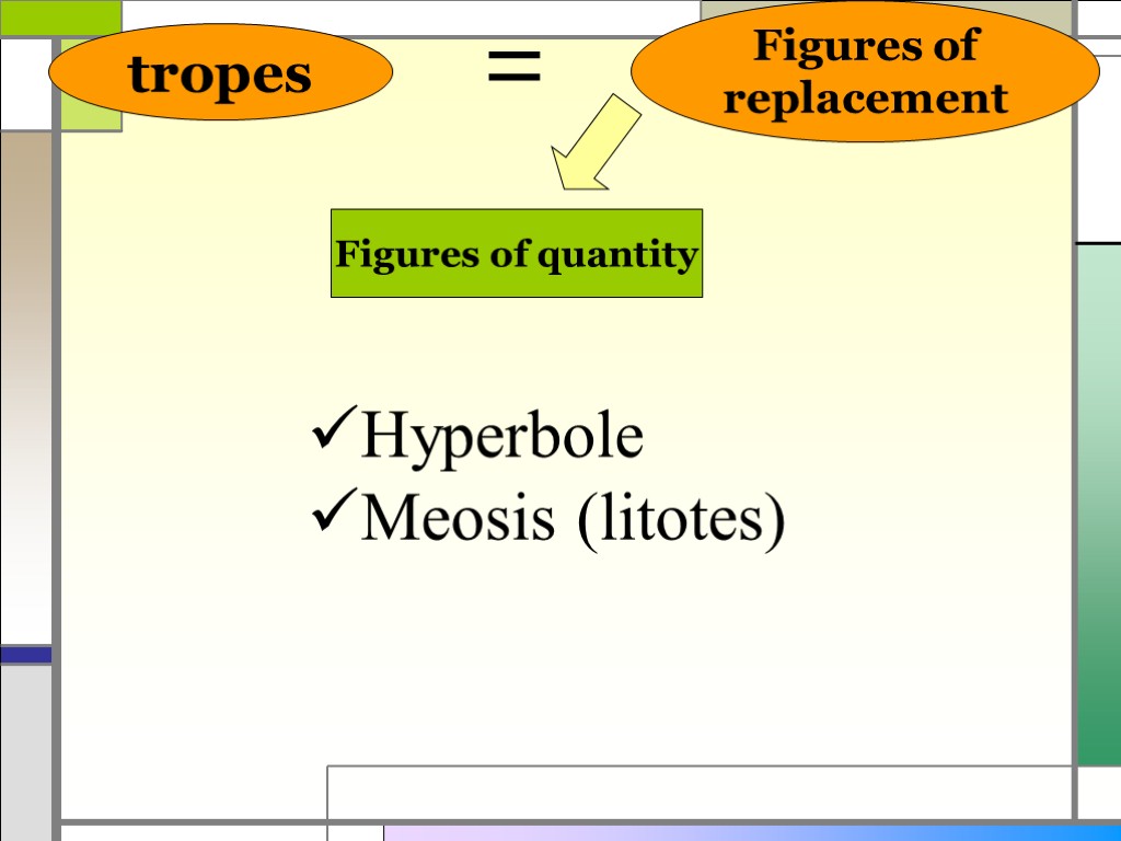 tropes Figures of replacement = Figures of quantity Hyperbole Meosis (litotes)